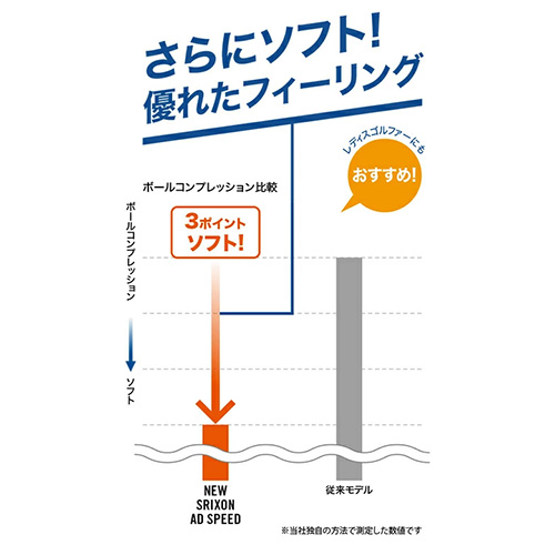 スリクソン　ゴルフボール