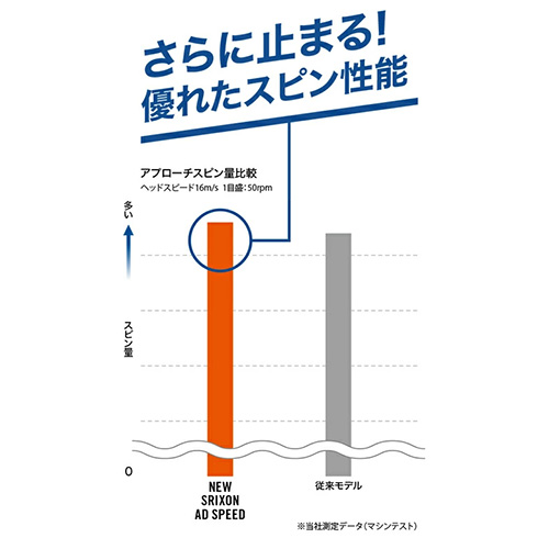 スリクソン　ゴルフボール