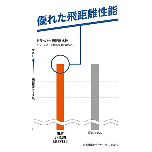 スリクソン　ゴルフボール