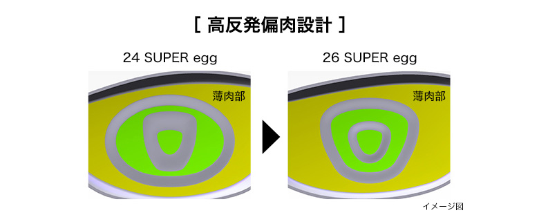 プロギア　スーパーエッグ