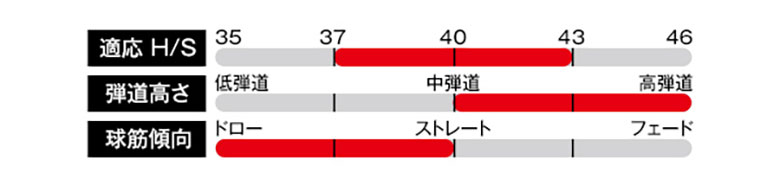 プロギア　ドライバー