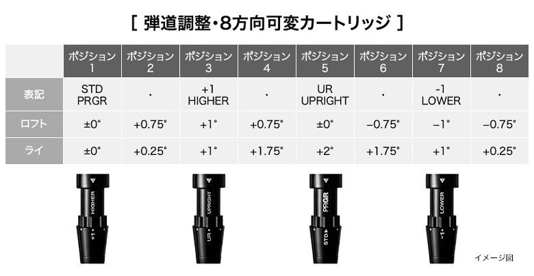 プロギア　ユーティリティー